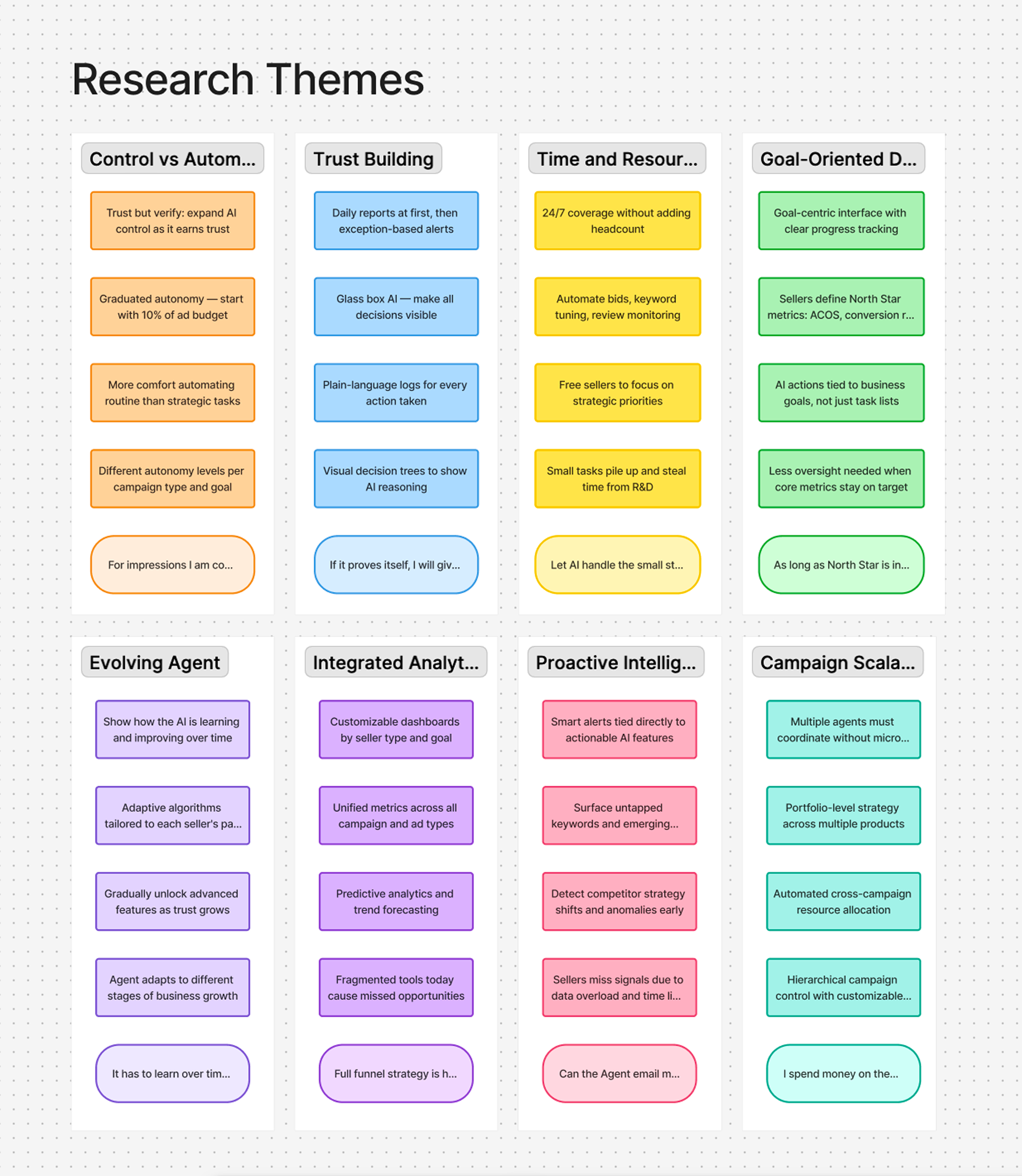 Research Themes